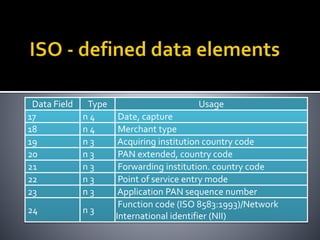 Data Field Type Usage
17 n 4 Date, capture
18 n 4 Merchant type
19 n 3 Acquiring institution country code
20 n 3 PAN extended, country code
21 n 3 Forwarding institution. country code
22 n 3 Point of service entry mode
23 n 3 Application PAN sequence number
24 n 3
Function code (ISO 8583:1993)/Network
International identifier (NII)
 
