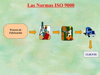 Las Normas ISO 9000 CLIENTE Proceso de Fabricación 