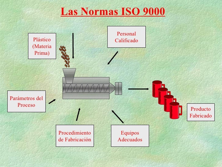 Iso9000