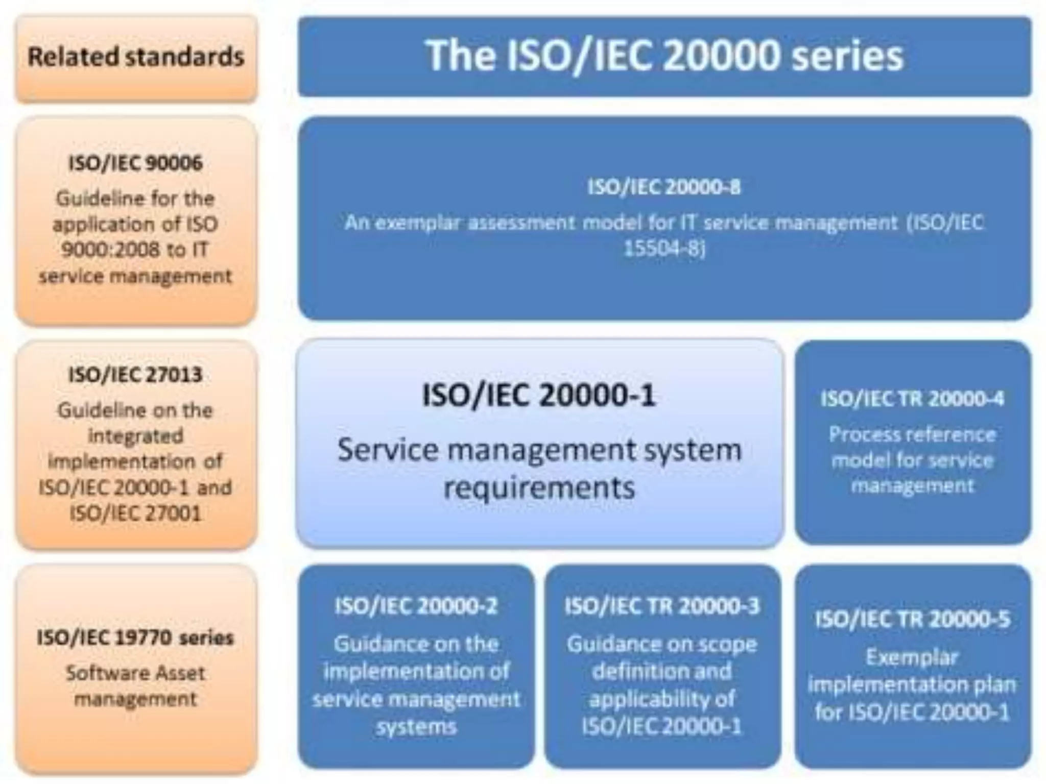Iso 9000 14000-20000