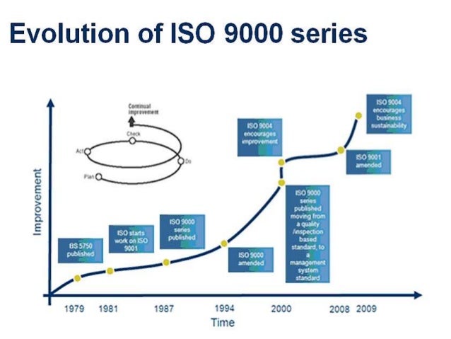 Iso 9000 14000-20000