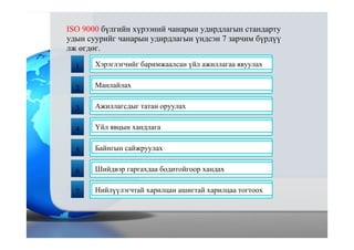 Хэрэглэгчийг баримжаалсан үйл ажиллагаа явуулах
Нийлүүлэгчтай харилцан ашигтай харилцаа тогтоох
Ажиллагсдыг татан оруулах
Байнгын сайжруулах
Манлайлах
Үйл явцын хандлага
Шийдвэр гаргахдаа бодитойгоор хандах
ISO 9000 бүлгийн хүрээний чанарын удирдлагын стандарту
удын суурийг чанарын удирдлагын үндсэн 7 зарчим бүрдүү
лж өгдөг.
1
2
3
4
5
6
7
 