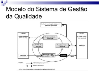 Modelo do Sistema de Gestão
da Qualidade
 