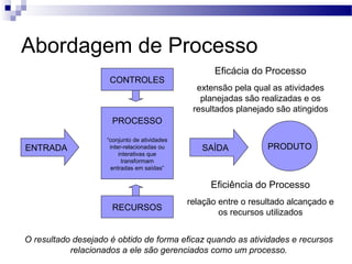 Abordagem de Processo
CONTROLES
PROCESSO
“conjunto de atividades
inter-relacionadas ou
interativas que
transformam
entradas em saídas”
RECURSOS
ENTRADA SAÍDA PRODUTO
Eficácia do Processo
extensão pela qual as atividades
planejadas são realizadas e os
resultados planejado são atingidos
Eficiência do Processo
relação entre o resultado alcançado e
os recursos utilizados
O resultado desejado é obtido de forma eficaz quando as atividades e recursos
relacionados a ele são gerenciados como um processo.
 