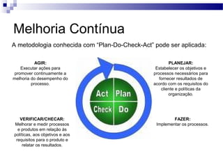 Melhoria Contínua
AGIR:
Executar ações para
promover continuamente a
melhoria do desempenho do
processo.
A metodologia conhecida com “Plan-Do-Check-Act” pode ser aplicada:
VERIFICAR/CHECAR:
Melhorar e medir processos
e produtos em relação às
políticas, aos objetivos e aos
requisitos para o produto e
relatar os resultados.
PLANEJAR:
Estabelecer os objetivos e
processos necessários para
fornecer resultados de
acordo com os requisitos do
cliente e políticas da
organização.
FAZER:
Implementar os processos.
 