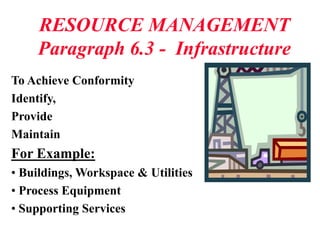 RESOURCE MANAGEMENT
Paragraph 6.3 - Infrastructure
To Achieve Conformity
Identify,
Provide
Maintain
For Example:
• Buildings, Workspace & Utilities
• Process Equipment
• Supporting Services
 