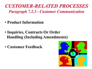 CUSTOMER-RELATED PROCESSES
Paragraph 7.2.3 - Customer Communication
• Product Information
• Inquiries, Contracts Or Order
Handling (Including Amendments)
• Customer Feedback
 