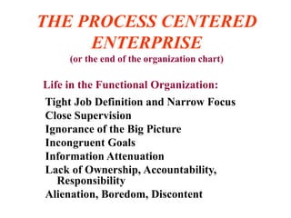 THE PROCESS CENTERED
ENTERPRISE
(or the end of the organization chart)
Tight Job Definition and Narrow Focus
Close Supervision
Ignorance of the Big Picture
Incongruent Goals
Information Attenuation
Lack of Ownership, Accountability,
Responsibility
Alienation, Boredom, Discontent
Life in the Functional Organization:
 