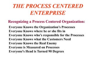 THE PROCESS CENTERED
ENTERPRISE
Everyone Knows the Organization’s Processes
Everyone Knows where he or she fits in
Everyone Knows who’s responsible for the Processes
Everyone Knows what the Customers Need
Everyone Knows the Real Enemy
Everyone is Measured on Processes
Everyone's Head is Turned 90 Degrees
Recognizing a Process Centered Organization:
 