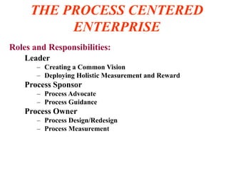 THE PROCESS CENTERED
ENTERPRISE
Leader
– Creating a Common Vision
– Deploying Holistic Measurement and Reward
Process Sponsor
– Process Advocate
– Process Guidance
Process Owner
– Process Design/Redesign
– Process Measurement
Roles and Responsibilities:
 