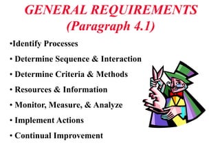 GENERAL REQUIREMENTS
(Paragraph 4.1)
•Identify Processes
• Determine Sequence & Interaction
• Determine Criteria & Methods
• Resources & Information
• Monitor, Measure, & Analyze
• Implement Actions
• Continual Improvement
 