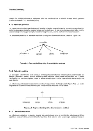 ISO 9000:2000(ES)




Existen tres formas primarias de relaciones entre los conceptos que se indican en este anexo: genérica
(A.3.2), partitiva (A.3.3) y asociativa (A.3.4).

A.3.2 Relación genérica

Los conceptos subordinados en la jerarquía heredan todas las características del concepto superordenado y
contienen descripciones de las características que les distinguen de los conceptos superordenados (matriz)
y coordinado (hermano), por ejemplo, relación entre primavera, verano, otoño e invierno con estación.

Las relaciones genéricas se expresan mediante un diagrama de árbol sin flechas (véase la Figura A.1).




                Figura A.1 - Representación gráfica de una relación genérica




A.3.3 Relación partitiva

Los conceptos subordinados en la jerarquía forman partes constitutivas del concepto superordenado, por
ejemplo, primavera, verano, otoño e invierno pueden definirse como partes del concepto año. A modo
comparativo, no resulta apropiado definir el tiempo soleado (una posible característica del verano) como
parte del año.

Las relaciones partitivas se representan mediante un esquema sin flechas (véase la Figura A.2). Las partes
singulares se trazan mediante una línea y las partes múltiples mediante líneas dobles.




                      Figura A.2 - Representación gráfica de una relación partitiva

A.3.4    Relación asociativa

Las relaciones asociativas no pueden abreviar las descripciones como lo permiten las relaciones genéricas
y partitivas pero son útiles para identificar la naturaleza de la relación entre un concepto y otro dentro de un




24                                                                                         © ISO 2000 – All rights reserved
 