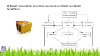 b) Revisar y actualizar los documentos cuando sea necesario y aprobarlos
nuevamente.

 