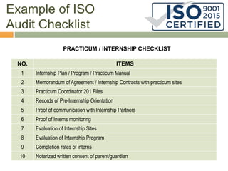 Example of ISO
Audit Checklist
PRACTICUM / INTERNSHIP CHECKLIST
NO. ITEMS
1 Internship Plan / Program / Practicum Manual
2 Memorandum of Agreement / Internship Contracts with practicum sites
3 Practicum Coordinator 201 Files
4 Records of Pre-Internship Orientation
5 Proof of communication with Internship Partners
6 Proof of Interns monitoring
7 Evaluation of Internship Sites
8 Evaluation of Internship Program
9 Completion rates of interns
10 Notarized written consent of parent/guardian
 