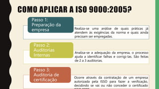 ISO 9000_2005.pptx