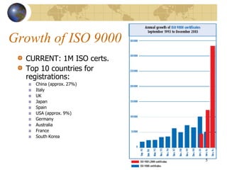 Growth of ISO 9000
CURRENT: 1M ISO certs.
Top 10 countries for
registrations:
China (approx. 27%)
Italy
UK
Japan
Spain
USA (approx. 9%)
Germany
Australia
France
South Korea
5
 