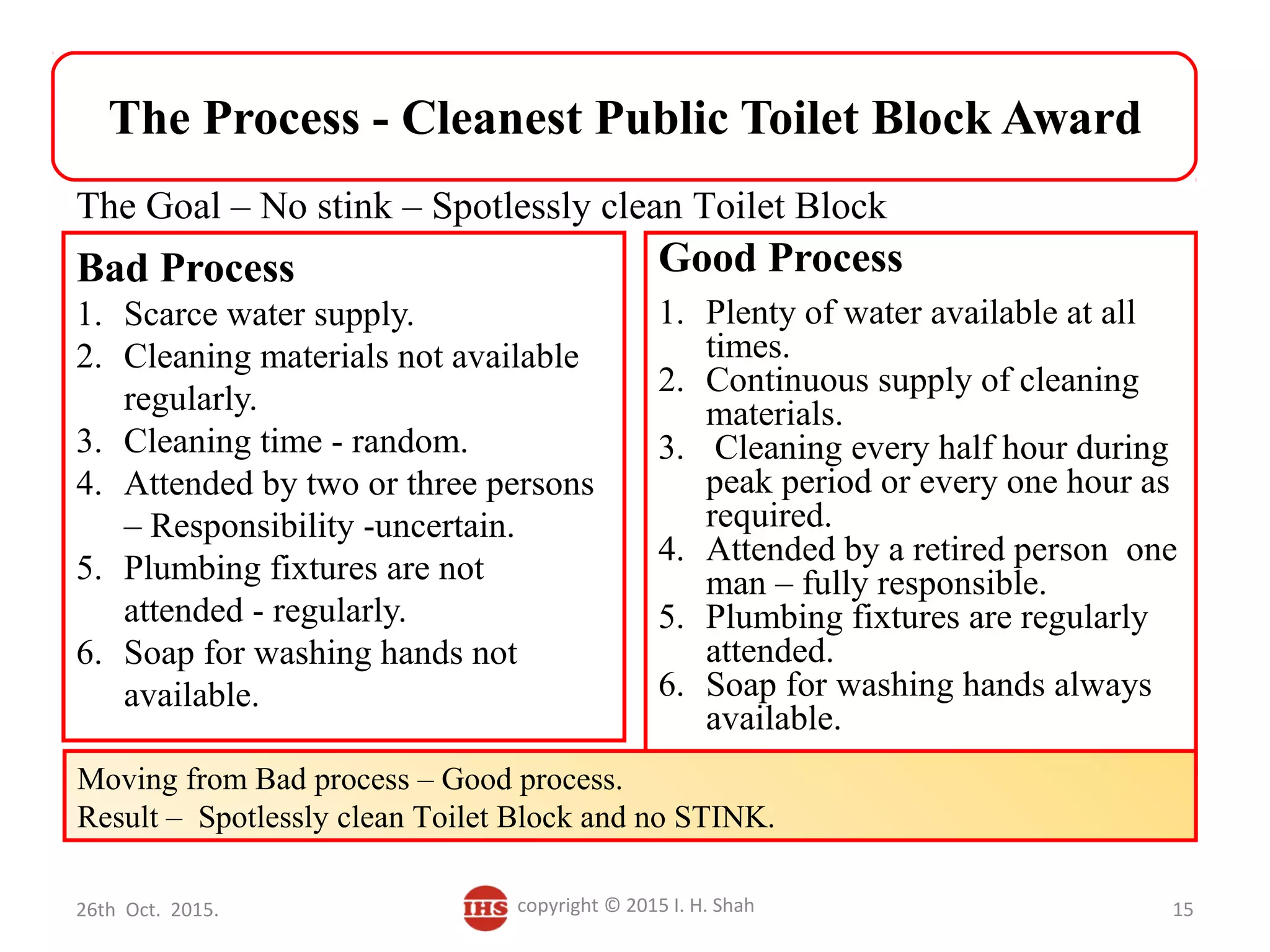 The Process - Cleanest Public Toilet Block Award
Bad Process
1. Scarce water supply.
2. Cleaning materials not available
regularly.
3. Cleaning time - random.
4. Attended by two or three persons
– Responsibility -uncertain.
5. Plumbing fixtures are not
attended - regularly.
6. Soap for washing hands not
available.
Good Process
1. Plenty of water available at all
times.
2. Continuous supply of cleaning
materials.
3. Cleaning every half hour during
peak period or every one hour as
required.
4. Attended by a retired person one
man – fully responsible.
5. Plumbing fixtures are regularly
attended.
6. Soap for washing hands always
available.
•
Moving from Bad process – Good process.
Result – Spotlessly clean Toilet Block and no STINK.
The Goal – No stink – Spotlessly clean Toilet Block
26th Oct. 2015. copyright © 2015 I. H. Shah 15
 