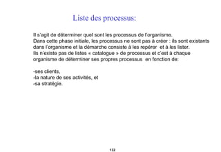 Liste des processus: Il s’agit de déterminer quel sont les processus de l’organisme. Dans cette phase initiale, les processus ne sont pas à créer : ils sont existants  dans l’organisme et la démarche consiste à les repérer  et à les lister. Ils n’existe pas de listes « catalogue » de processus et c’est à chaque organisme de déterminer ses propres processus  en fonction de: -ses clients, -la nature de ses activités, et -sa stratégie.  