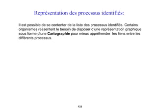 Représentation des processus identifiés: Il est possible de se contenter de la liste des processus identifiés. Certains  organismes ressentent le besoin de disposer d’une représentation graphique  sous forme d’une  Cartographie  pour mieux appréhender  les liens entre les  différents processus.  