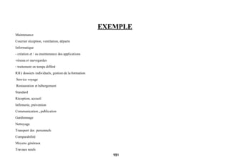 EXEMPLE Maintenance  Courrier réception, ventilation, départs  Informatique - création et / ou maintenance des applications réseau et sauvegardes traitement en temps différé RH ( dossiers individuels, gestion de la formation Service voyage Restauration et hébergement Standard Réception, accueil Infirmerie, prévention  Communication , publication Gardiennage Nettoyage Transport des  personnels Comparabilité Moyens généraux Travaux neufs 
