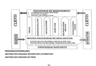 PROCESSUS EXTERNALISES • MAITRISE DES ORGANES SEPARES DES LOCOMOTIVES • MAITRISE DES ORGANES DE FREIN 