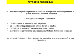 APPROCHE PROCESSUS ISO 9001 encourage les organismes à structurer leur système de management de la qualité autour de l'approche processus Cette approche souligne l’importance : De comprendre et de satisfaire les exigences De considérer les processus en termes de valeur ajoutée De mesurer la performance et l’efficacité du processus D’améliorer en permanence les processus sur la base de mesures objectives. La maîtrise de l'interaction des processus est essentielle au management efficace de l'organisme 