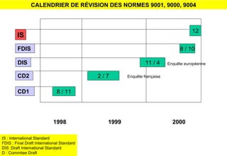 IS FDIS DIS CD2 2 / 7 11 / 4 8 / 10 12 1998 1999 2000 CD1 8 / 11 Enquête française Enquête européenne IS : International Standard FDIS : Final Draft International Standard DIS :Draft International Standard D : Commitee Draft CALENDRIER DE RÉVISION DES NORMES 9001, 9000, 9004 