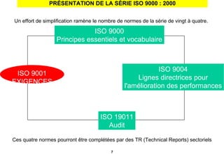 PRÉSENTATION DE LA SÉRIE ISO 9000 : 2000 Un effort de simplification ramène le nombre de normes de la série de vingt à quatre. ISO 9000 Principes essentiels et vocabulaire ISO 9004 Lignes directrices pour l'amélioration des performances Ces quatre normes pourront être complétées par des TR (Technical Reports) sectoriels ISO 19011 Audit ISO 9001 EXIGENCES 