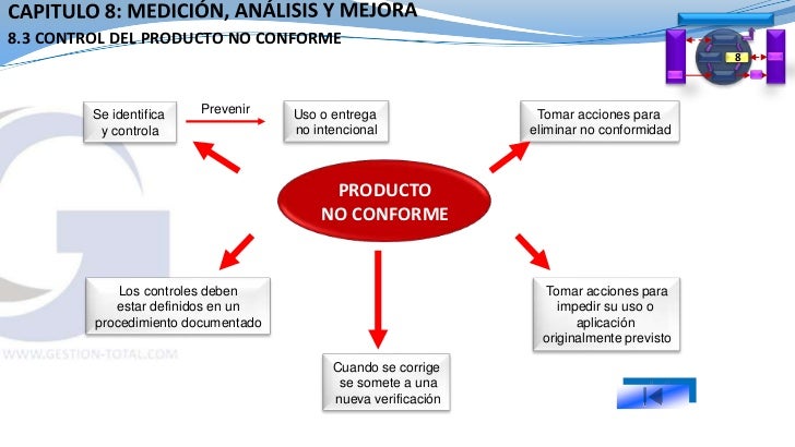 Iso9001