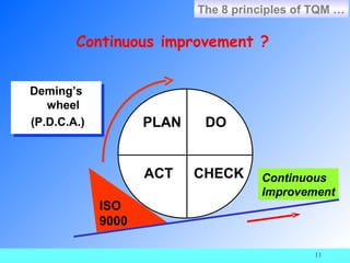 The 8 principles of TQM …

        Continuous improvement ?


Deming’s
 Deming’s
   wheel
    wheel
(P.D.C.A.)
 (P.D.C.A.)          PLAN    DO


                     ACT    CHECK     Continuous
                                      Improvement
              ISO
              9000

                                               11
 
