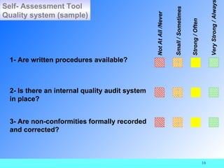 Self- Assessment Tool




                                                                                                               Very Strong / Alway
                                                                     Small / Sometimes
Quality system (sample)




                                                 Not At All /Never




                                                                                         Strong / Often
 1- Are written procedures available?



  2- Is there an internal quality audit system
  in place?


  3- Are non-conformities formally recorded
  and corrected?



                                                                                                          16
 