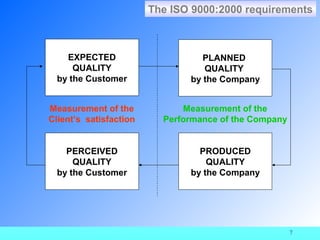 The ISO 9000:2000 requirements



    EXPECTED                      PLANNED
      QUALITY                     QUALITY
  by the Customer              by the Company


Measurement of the            Measurement of the
Client’s satisfaction     Performance of the Company


    PERCEIVED                    PRODUCED
      QUALITY                      QUALITY
  by the Customer              by the Company




                                                       7
 