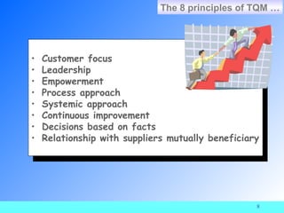The 8 principles of TQM …




• Customer focus
 • Customer focus
• Leadership
 • Leadership
• Empowerment
 • Empowerment
• Process approach
 • Process approach
• Systemic approach
 • Systemic approach
• Continuous improvement
 • Continuous improvement
• Decisions based on facts
 • Decisions based on facts
• Relationship with suppliers mutually beneficiary
 • Relationship with suppliers mutually beneficiary




                                                 8
 
