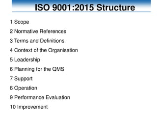 ISO 9001:2015 Structure
1 Scope
2 Normative References
3 Terms and Definitions
4 Context of the Organisation
5 Leadership
6 Planning for the QMS
7 Support
8 Operation
9 Performance Evaluation
10 Improvement
 