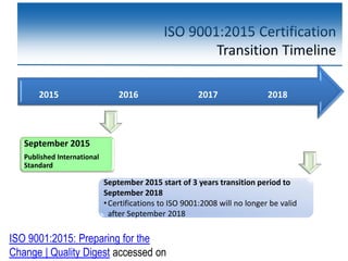 ISO 9001:2015 Certification
Transition Timeline
September 2015 start of 3 years transition period to
September 2018
•Certifications to ISO 9001:2008 will no longer be valid
after September 2018
2018201720162015
September 2015
Published International
Standard
ISO 9001:2015: Preparing for the
Change | Quality Digest accessed on
 