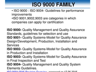 ISO 9000 FAMILY
• ISO 9000 : ISO 9004- Guidelines for performance
improvements
•ISO 9001,9002,9003 are categories in which
companies can apply for certification
ISO 9000- Quality Management and Quality Assurance
Standards, guidelines for selection and use
ISO 9001- Quality Systems-Model for Quality Assurance
Design/Development, Production, Installation and
Services
ISO 9002- Quality Systems-Model for Quality Assurance
in Production and Installation
ISO 9003- Quality Systems-Model for Quality Assurance
in Final Inspection and Test
ISO 9004- Quality Management and Quality System
Elements Guidelines.
 