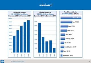13‫الجودة‬ ‫إدارة‬ ‫نظام‬ISO 9001
‫إحصائيات‬
 