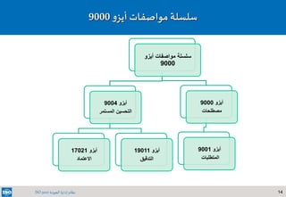 14‫الجودة‬ ‫إدارة‬ ‫نظام‬ISO 9001
‫سلسلة‬‫و‬‫أيز‬‫مواصفات‬9000
‫أيزو‬ ‫مواصفات‬ ‫سلسلة‬
9000
‫أيزو‬9004
‫المستمر‬ ‫التحسين‬
‫أيزو‬17021
‫االعتماد‬
‫أيزو‬19011
‫التدقيق‬
‫أيزو‬9000
‫مصطلحات‬
‫أيزو‬9001
‫المتطلبات‬
 