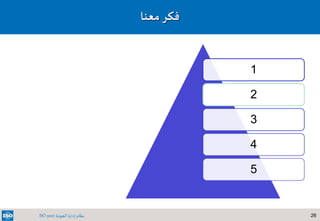 26‫الجودة‬ ‫إدارة‬ ‫نظام‬ISO 9001
‫معنا‬‫فكر‬
1
2
3
4
5
 