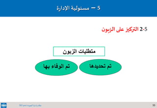 33‫الجودة‬ ‫إدارة‬ ‫نظام‬ISO 9001
5–‫مسئولي‬‫ة‬‫ة‬‫ر‬‫اإلدا‬
5-2‫ن‬‫الزبو‬ ‫على‬ ‫التركيز‬
‫الزبون‬ ‫متطلبات‬
‫تحديدها‬ ‫تم‬‫ب‬ ‫الوفاء‬ ‫تم‬‫ها‬
 