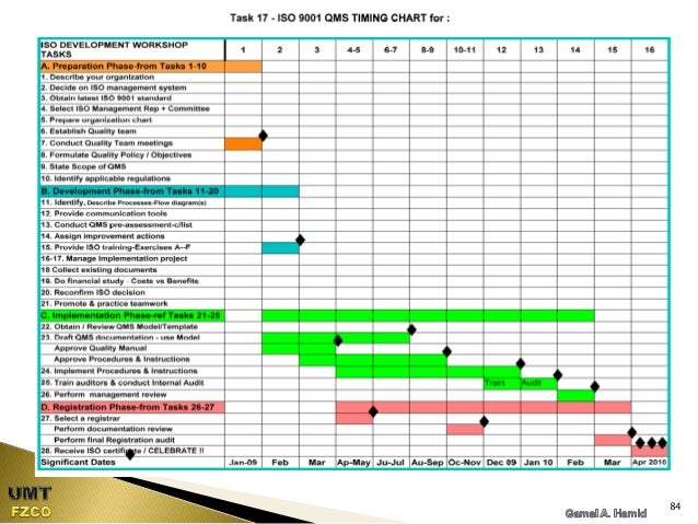 operation manual templates