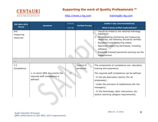 Supporting the work of Quality Professionals ™
http://www.c-bg.com training@c-bg.com
Audit Checklist (Preview)
QMS conformance to ISO 9001:2015 requirements
CBG Inc. © 2016 3
ISO 9001:2015
Clause
Questions
Conforms
Verified Process
Auditor’s tips (recommendations)
Yes/ No What is being verified (explanations)?
and
measuring
resources
should be linked to the national metrology
legislature.
2. When auditing monitoring and measuring
resources, the following should be verified:
- Equipment and measuring media;
- Approved measuring techniques, including
software;
- Prepared (trained) personnel carrying out the
measurement.
…
7.2
Competence
Control of
personnel
The components of competence are: education,
training and experience.
1. In which QMS documents the
required staff competence is
defined?
☐ The required staff competence can be defined:
- In the job description section (for all
employees);
- Under the provision of subdivisions (for the
managers);
- In the technology, labor instructions, etc.
section (working category requirements).
 