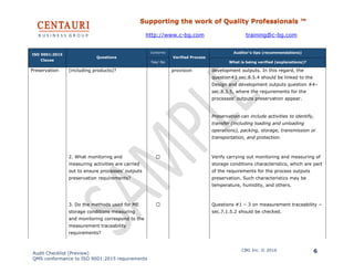 Supporting the work of Quality Professionals ™
http://www.c-bg.com training@c-bg.com
Audit Checklist (Preview)
QMS conformance to ISO 9001:2015 requirements
CBG Inc. © 2016 6
ISO 9001:2015
Clause
Questions
Conforms
Verified Process
Auditor’s tips (recommendations)
Yes/ No What is being verified (explanations)?
Preservation (including products)? provision development outputs. In this regard, the
question#1 sec.8.5.4 should be linked to the
Design and development outputs question #4–
sec.8.3.5, where the requirements for the
processes’ outputs preservation appear.
Preservation can include activities to identify,
transfer (including loading and unloading
operations), packing, storage, transmission or
transportation, and protection.
2. What monitoring and
measuring activities are carried
out to ensure processes’ outputs
preservation requirements?
☐ Verify carrying out monitoring and measuring of
storage conditions characteristics, which are part
of the requirements for the process outputs
preservation. Such characteristics may be
temperature, humidity, and others.
3. Do the methods used for ME
storage conditions measuring
and monitoring correspond to the
measurement traceability
requirements?
☐ Questions #1 – 3 on measurement traceability –
sec.7.1.5.2 should be checked.
 