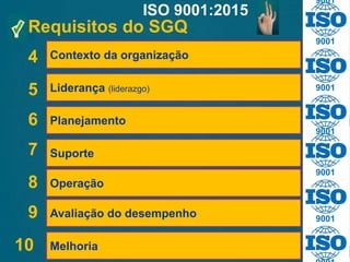 ISO 9001:2015
Requisitos do SGQ
Contexto da organização4
Liderança (liderazgo)5
Planejamento6
Suporte7
Operação8
Avaliação do desempenho9
Melhoria10
9001
9001
9001
9001
9001
9001
 