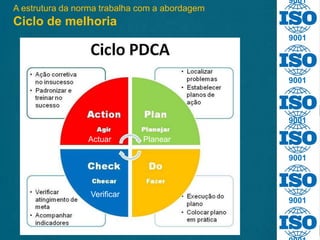 9001
9001
9001
9001
9001
9001
A estrutura da norma trabalha com a abordagem
Ciclo de melhoria
Planear
Verificar
Actuar
 