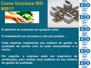 É aplicável às empresas em qualquer setor
É estabelecido por processo e não por produto.
Cada empresa implementa seu sistema de gestão da
qualidade de acordo com as suas necessidades e a
norma.
Em seguida, a empresa pede um organismo de
certificação, para realizar uma auditoria do seu sistema
de gestão da qualidade.
Como funciona ISO
9001? 9001
9001
9001
9001
9001
9001
 