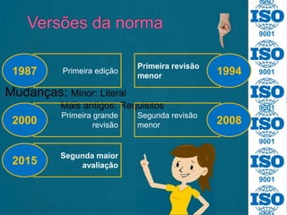 Mudanças: Minor: Literal
Mais antigos: Requisitos
9001
9001
9001
9001
9001
9001
Primeira edição1987
Primeira revisão
menor 1994
Segunda revisão
menor 2008
Segunda maior
avaliação2015
Primeira grande
revisão2000
 