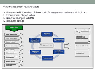 9.3.3 Management review outputs
 Documented information of the output of management reviews shall include :
 Improvement Opportunities
 Need for changes to QMS
 Resource Needs
 