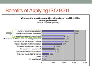 Benefits of Applying ISO 9001
 