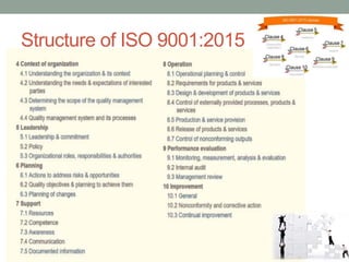 Structure of ISO 9001:2015
 